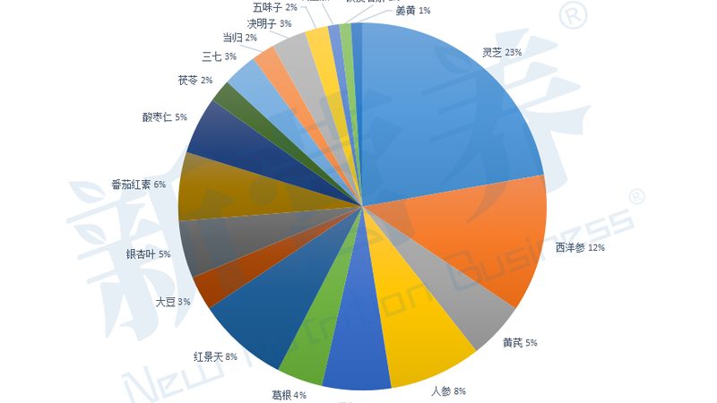 叶黄素护眼片，如何找到靠谱代理商？**