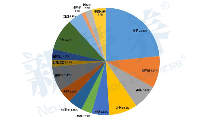 揭秘运动营养品OEM代工：品质背后的秘密
