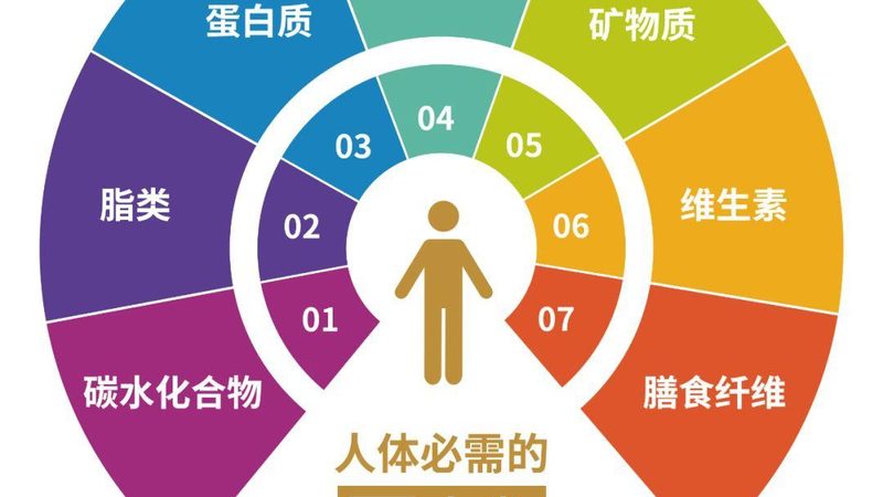 维生素c美白面膜自制方法