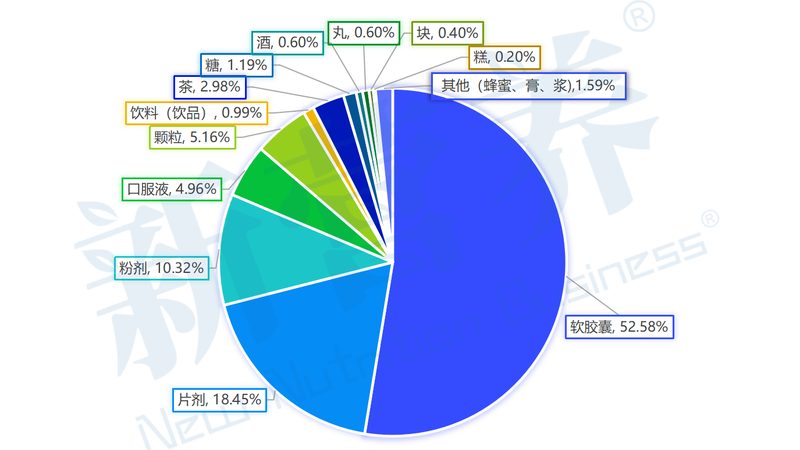 成都膳食补充剂代理门槛：揭秘背后的行业逻辑