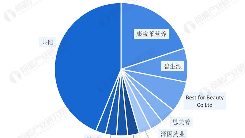 营养补充剂代理返点政策大全