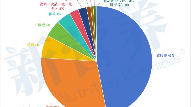 成人营养补充剂代理资质办理全解析